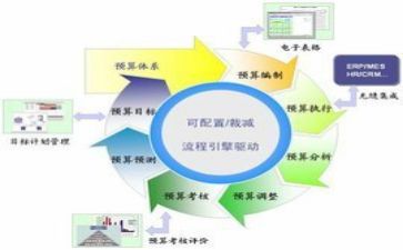 2024财务年度工作总结模板5篇
