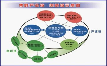 农业产业化调研报告5篇