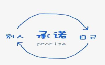 安全食品承诺书参考5篇
