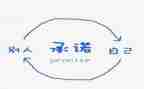 安全食品承诺书参考5篇
