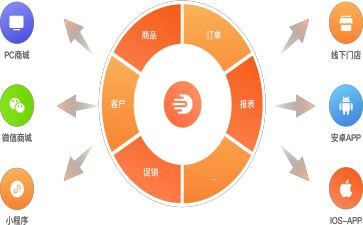 门订货合同优秀7篇