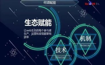 赋能培训心得体会7篇