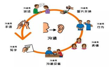 沟通演讲稿精选6篇
