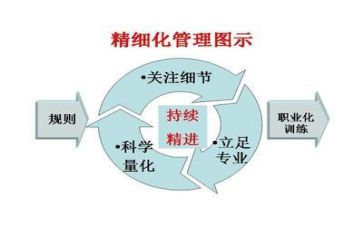 管理心得与工作总结8篇