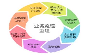 培训管理工作心得6篇