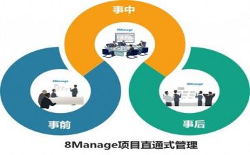 管理员培训心得体会6篇