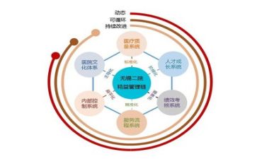 管理部周工作计划7篇