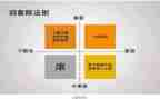 管理培训心得体会最新7篇