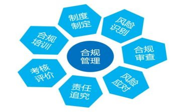 合规员培训心得体会6篇