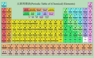化学教师年度个人总结模板5篇
