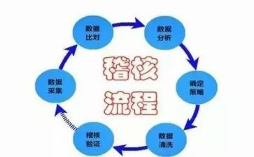 稽核岗工作计划5篇