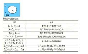 有关集合的数学教案6篇