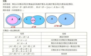 有关集合的数学教案最新6篇
