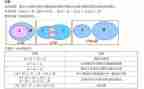 有关集合的数学教案最新6篇
