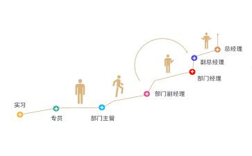 晋级考核个人总结5篇