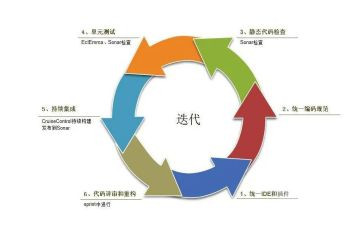 开发的总结报告5篇