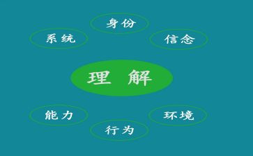 理解——作文优秀5篇