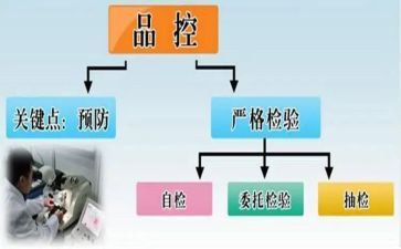 品控部周工作计划8篇