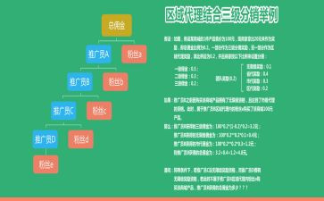 区域代理销售合同通用6篇