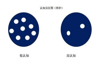 幼儿认知教案8篇
