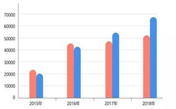 7以内的数量教案精选8篇