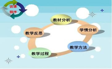 音乐教师说课心得7篇