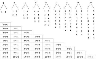 倒数数学教案8篇