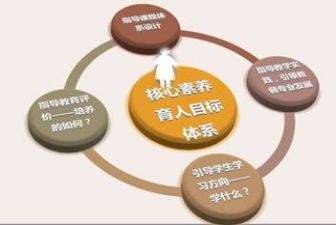 职业素养个人总结6篇