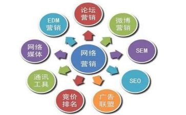 农业推广技术工作总结通用7篇