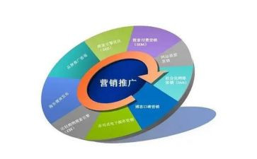 推广的工作总结精选7篇