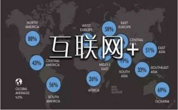 网络培训总结报告7篇