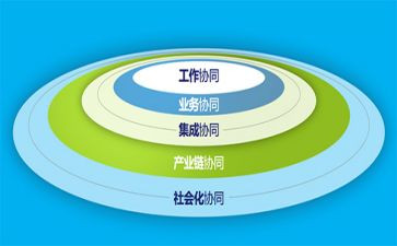 家校协同心得体会7篇