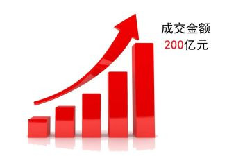 销售业务年终工作总结8篇