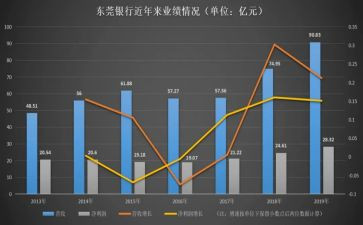 销售业务年终工作总结参考5篇