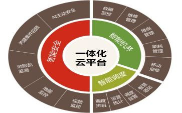机电一体化专业工作总结6篇