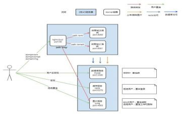 防汛抗旱应急预案范文8篇