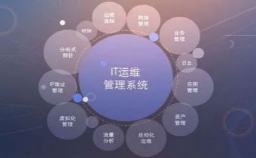 运维工作年度总结6篇