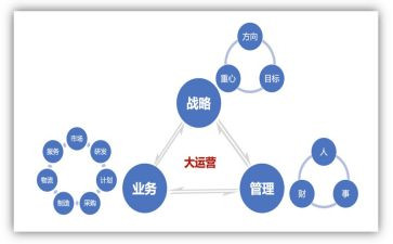 淘宝运营月总结5篇
