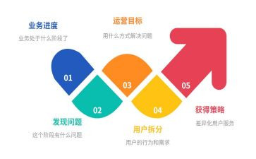 运营处工作总结优秀8篇