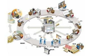 造价工作总结工作计划7篇