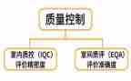 质控科述职报告5篇