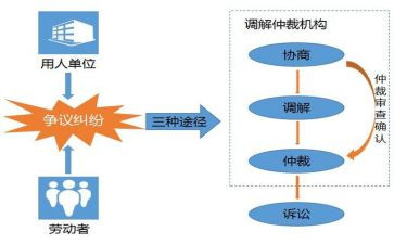 劳动仲裁流申请书模板6篇