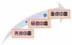 中暑安全大班教案8篇