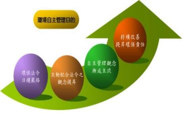 自主实习申请书5篇